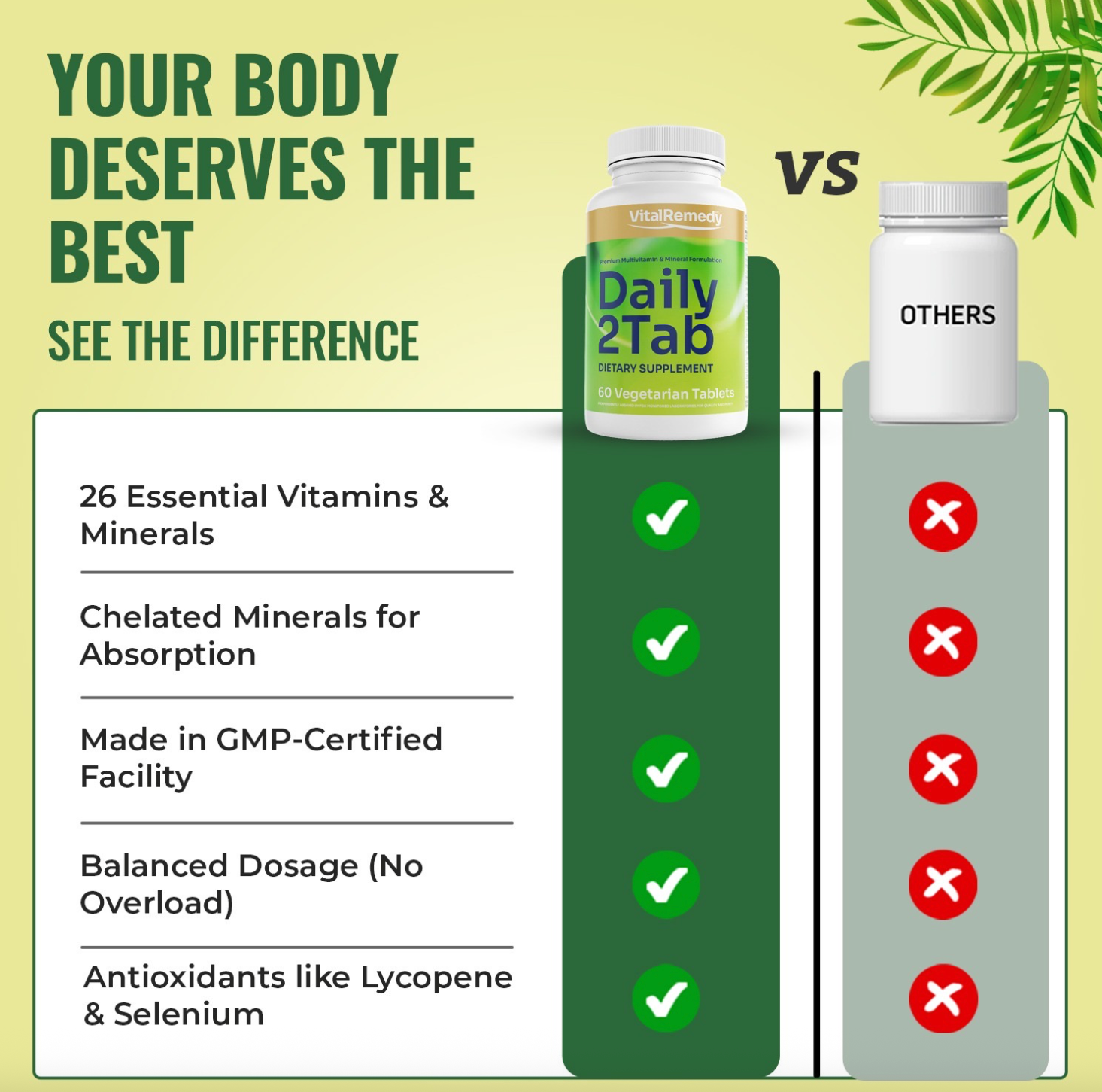 Daily2Tab Multivitamin & Essential Minerals